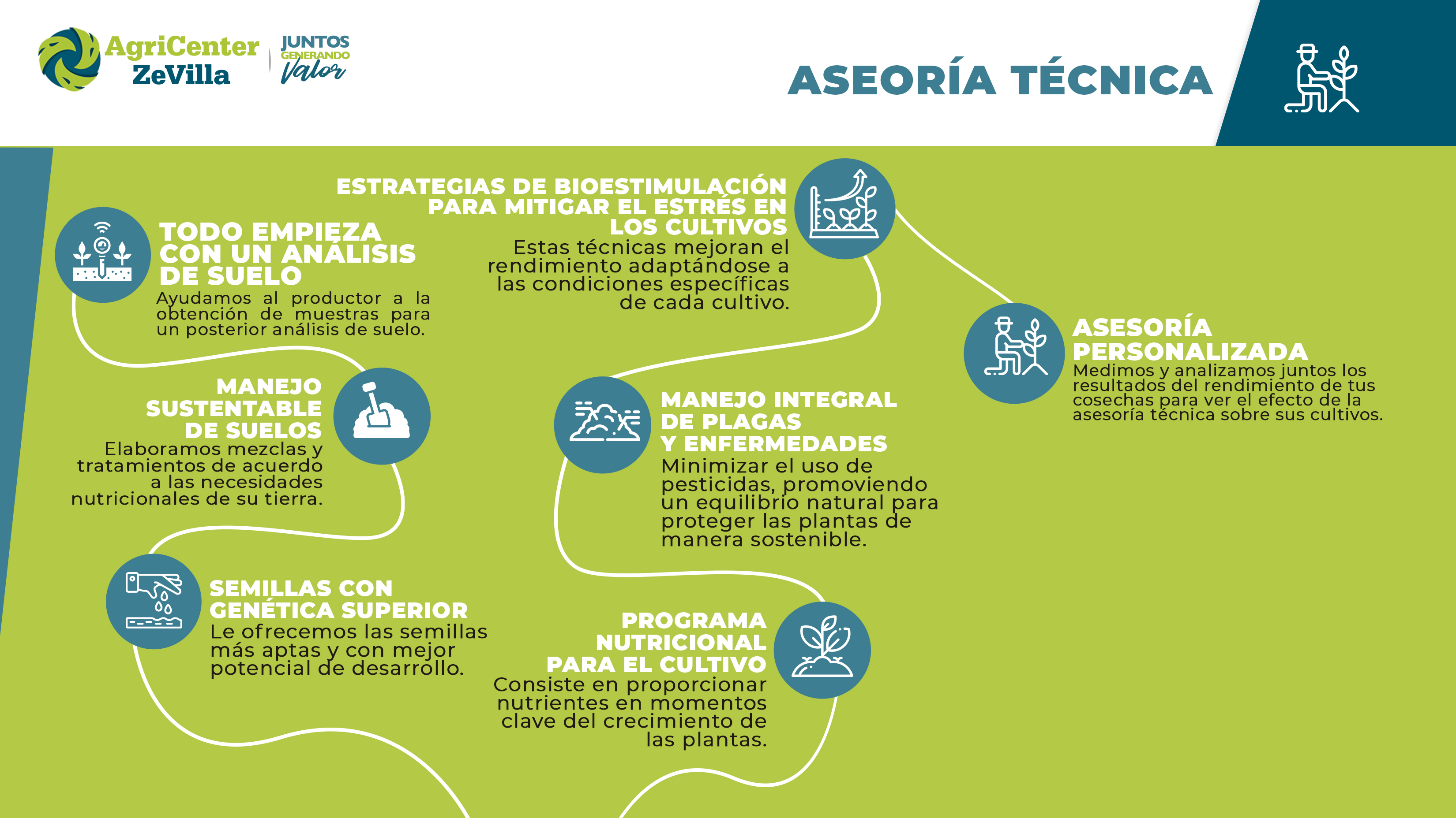 Servicio de Asesoría Técnica de Agricenter Zevilla